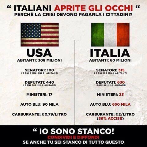 Le differenze tra le auto italiane e americane