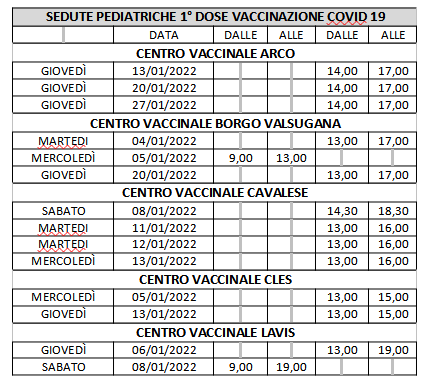 Anche A Gennaio Centri Vaccinali Aperti Senza Prenotazioni, Per Le ...