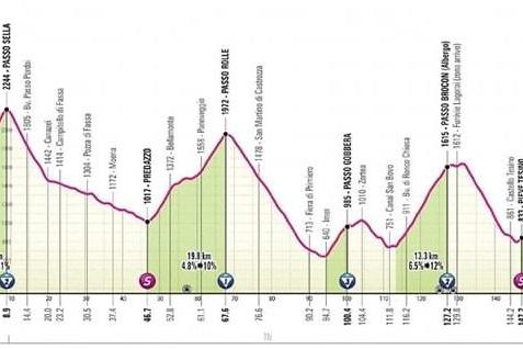 Giro D'italia, Ecco La Tappa 